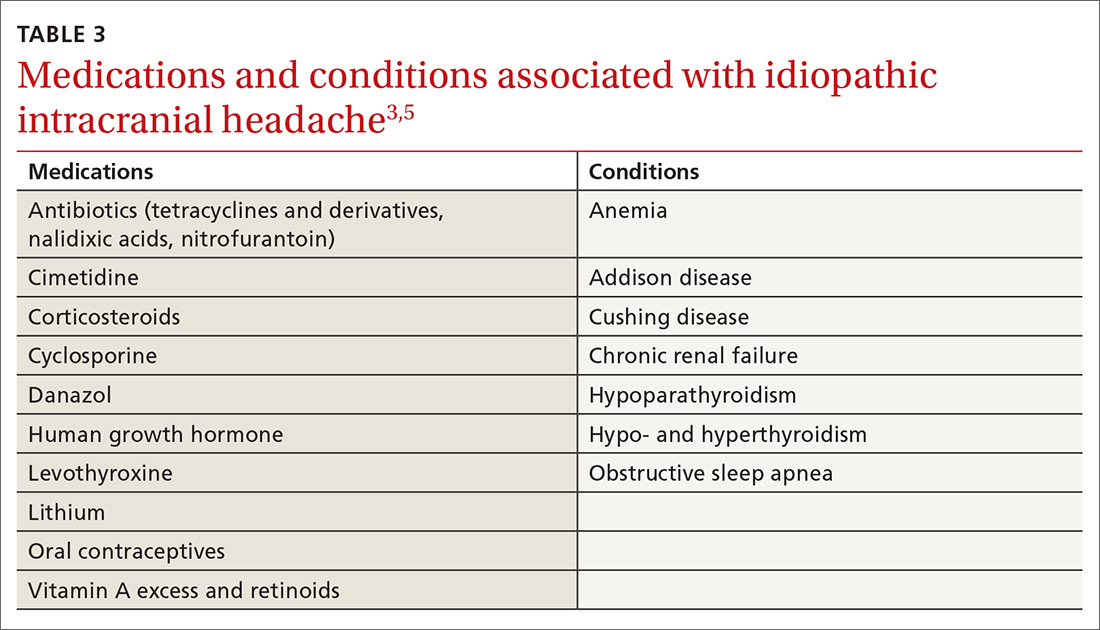 Medications and conditions associated with idiopathic intracranial headache