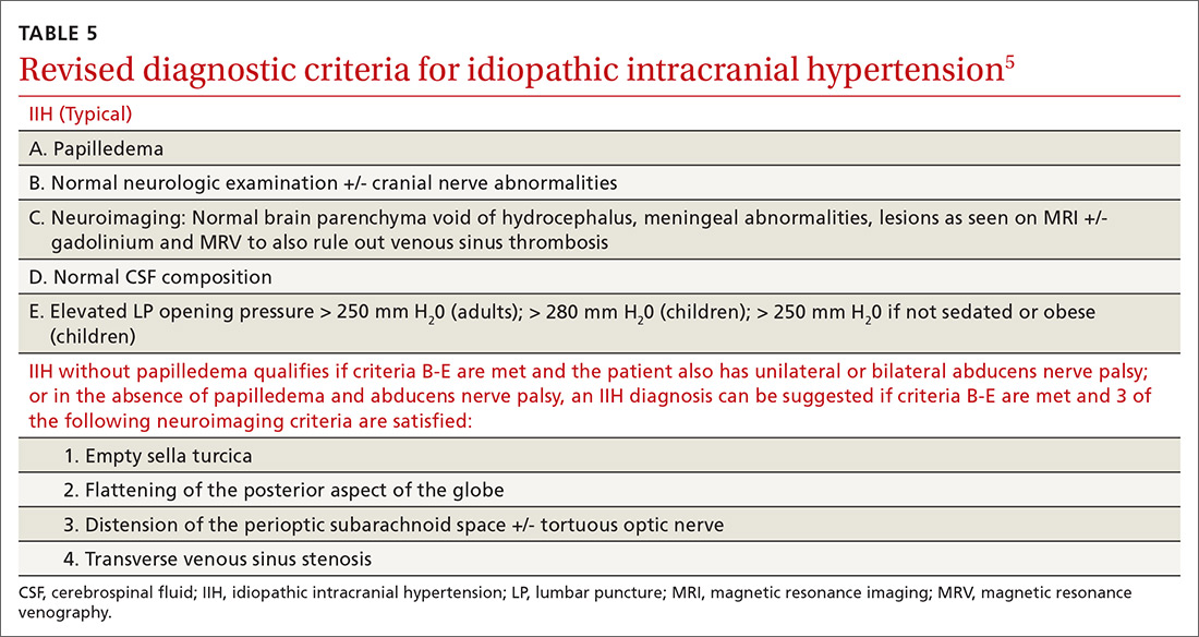 Revised diagnostic criteria for idiopathic intracranial hypertension