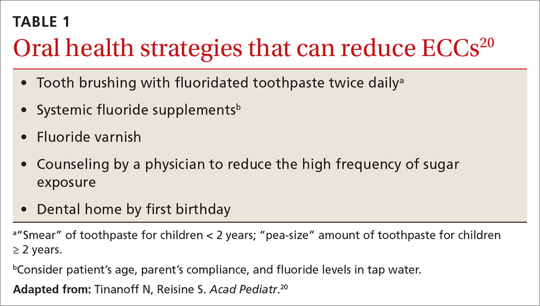 Oral health strategies that can reduce ECCs