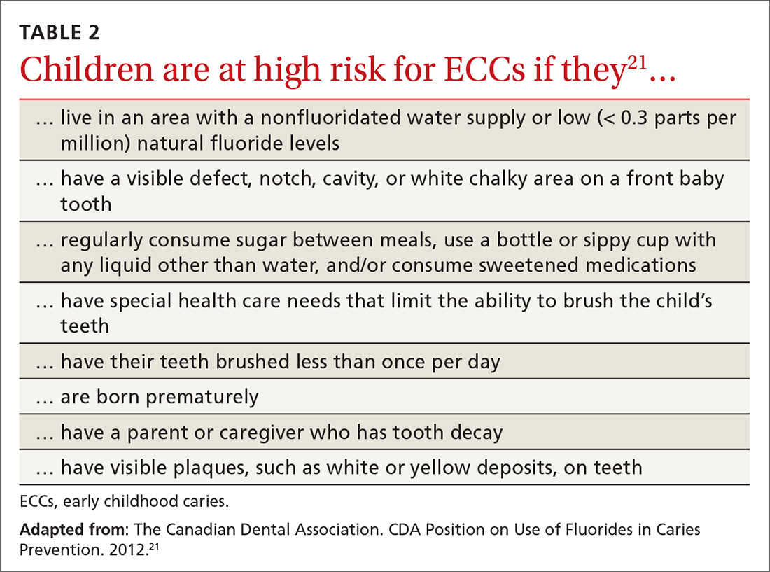 Children are at high risk for ECCs if they…