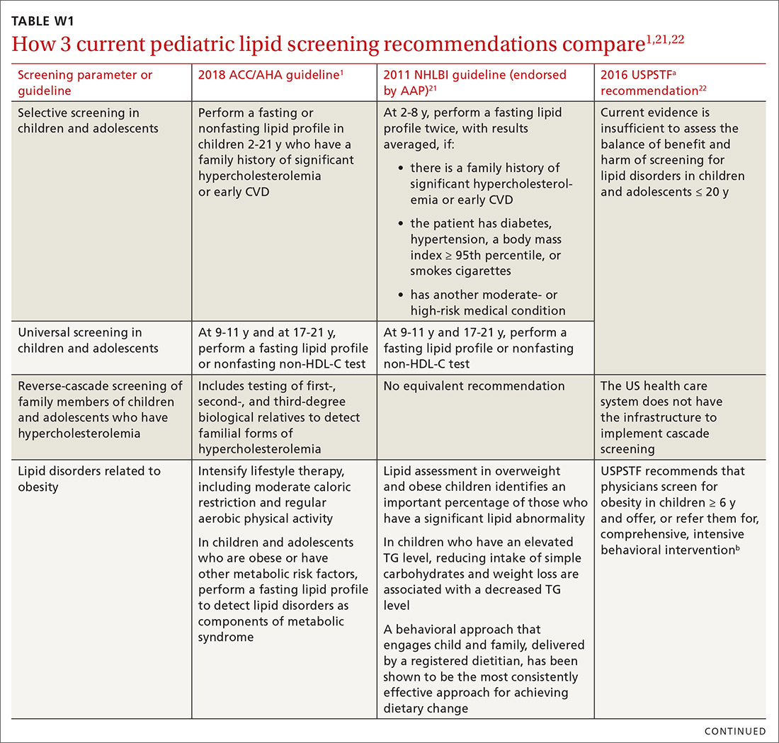 There was a recent update of guideline by the AAP, which overwrite