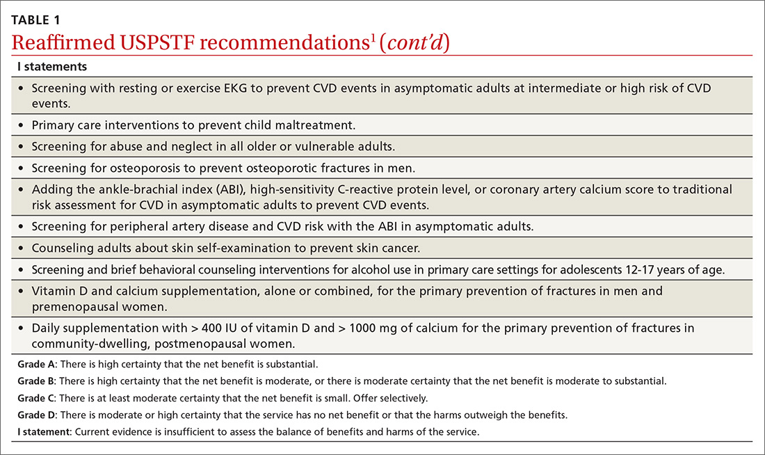 Reaffirmed USPSTF recommendations