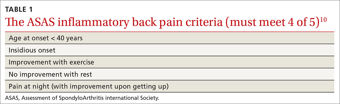 The ASAS inflammatory back pain criteria (must meet 4 of 5)