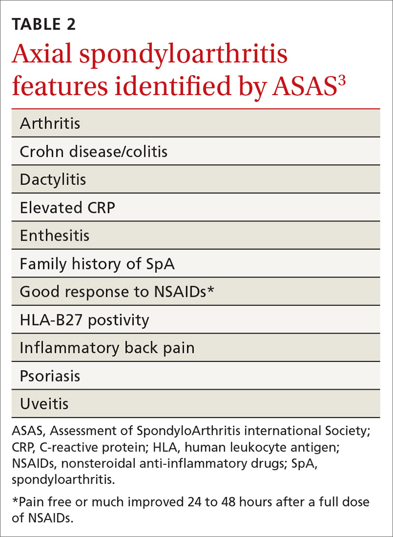 Axial spondyloarthritis features identified by ASAS