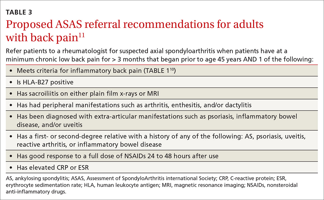 Proposed ASAS referral recommendations for adults with back pain