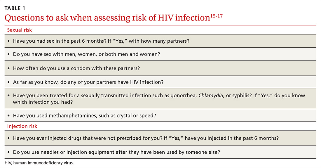 Questions to ask when assessing risk of HIV infection