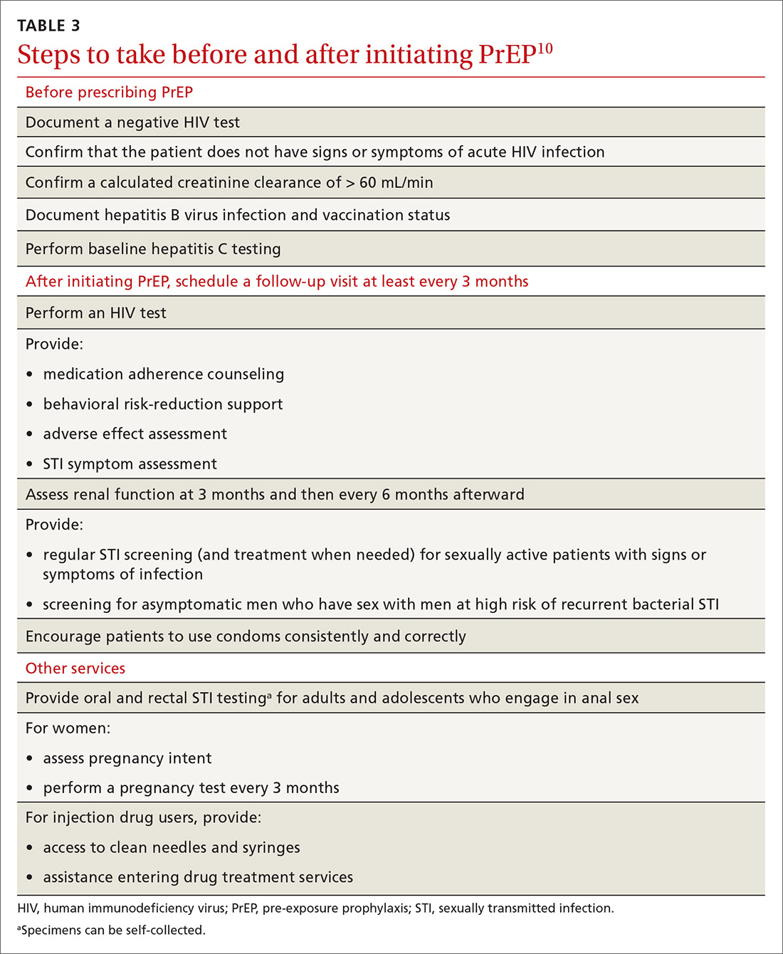 Steps to take before and after initiating PrEP