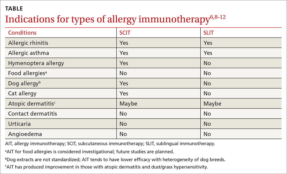 Immunotherapy Allergy Shot Dosage Chart