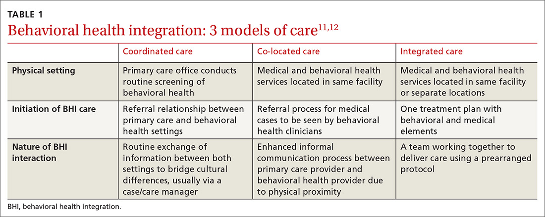 The Case For Behavioral Health Integration Into Primary Care MDedge 