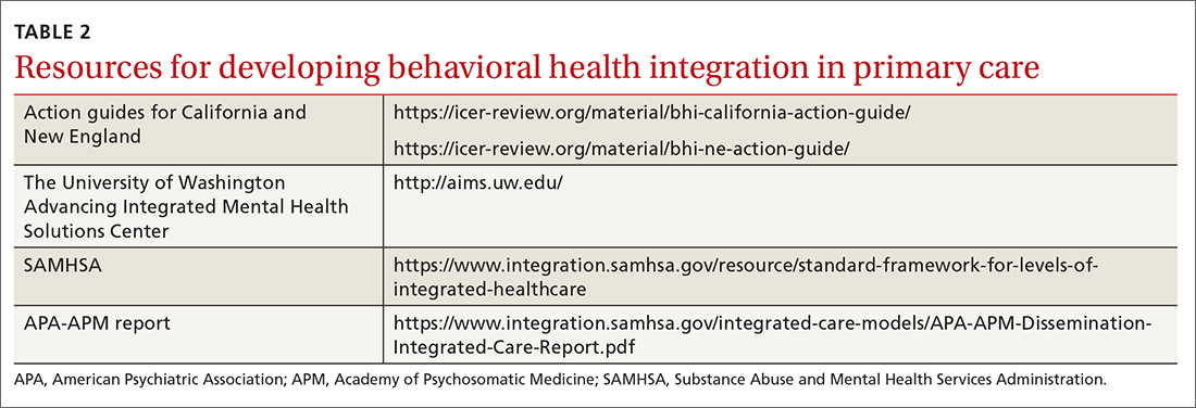 Resources for developing behavioral health integration in primary care