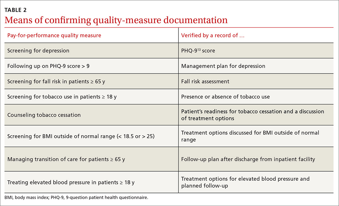 Means of confirming quality-measure documentation