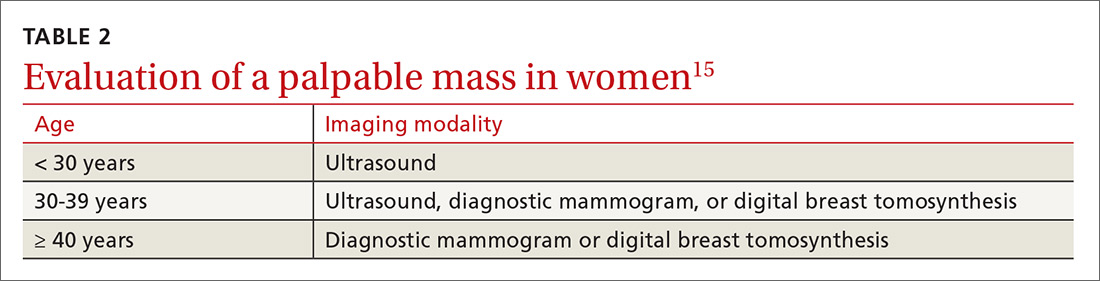 Table of evaluation of a palpable mass in women