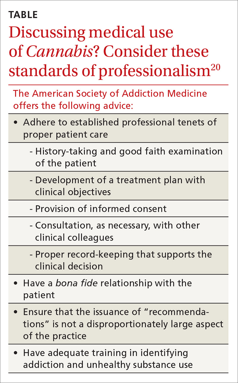 Table of Cannabis professionalism