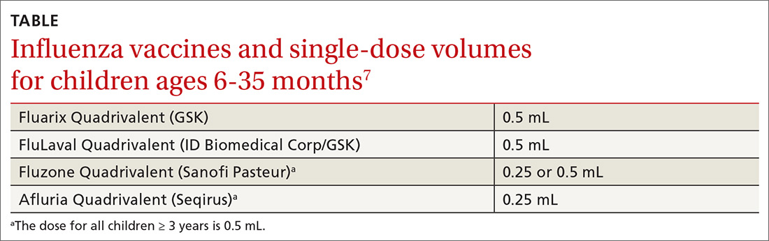 Influenza vaccines and single-dose volumes for children ages 6-35 months