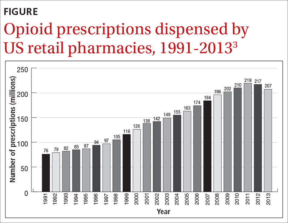 Opioid prescriptions dispensed by US retail pharmacies, 1991-2013