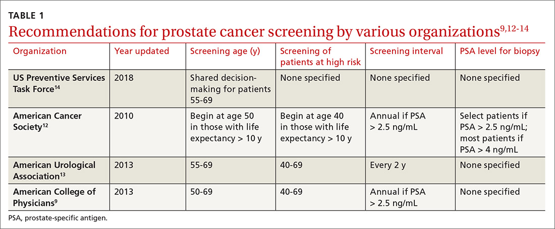 american urological society prostate cancer screening)