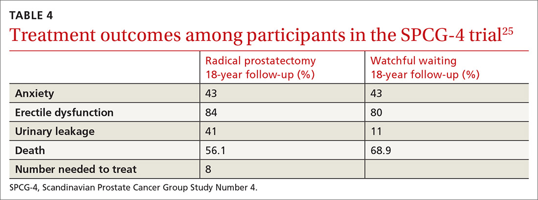 Treatment outcomes among participants in the SPCG-4 trial