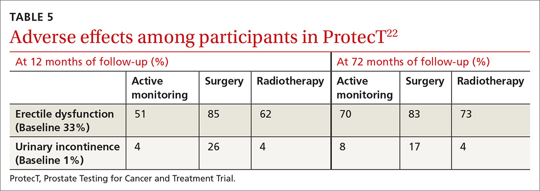 Adverse effects among participants in ProtecT