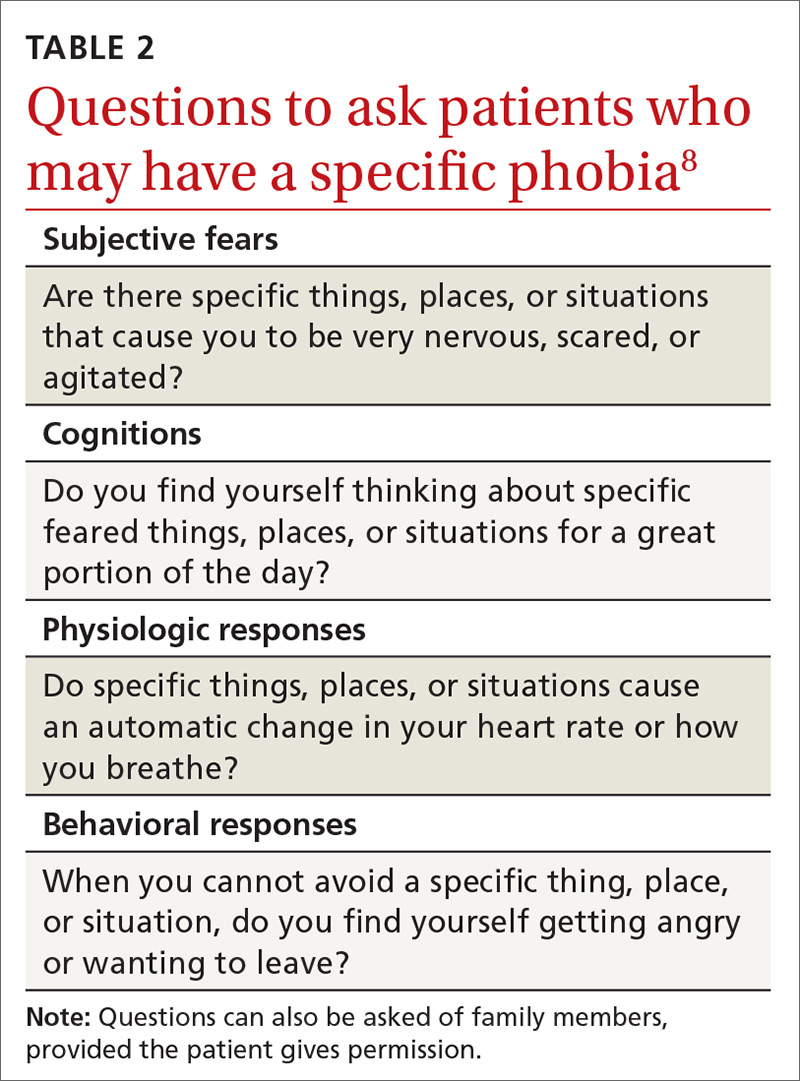 phobia essay pdf