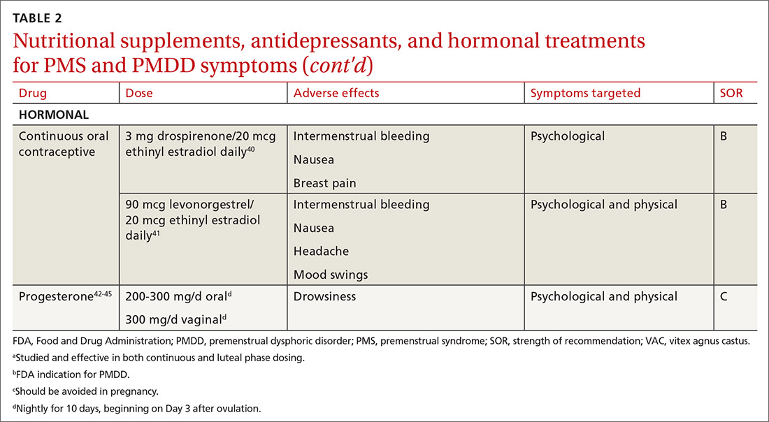 Nutritional supplements, antidepressants, and hormonal treatments for PMS and PMDD symptoms