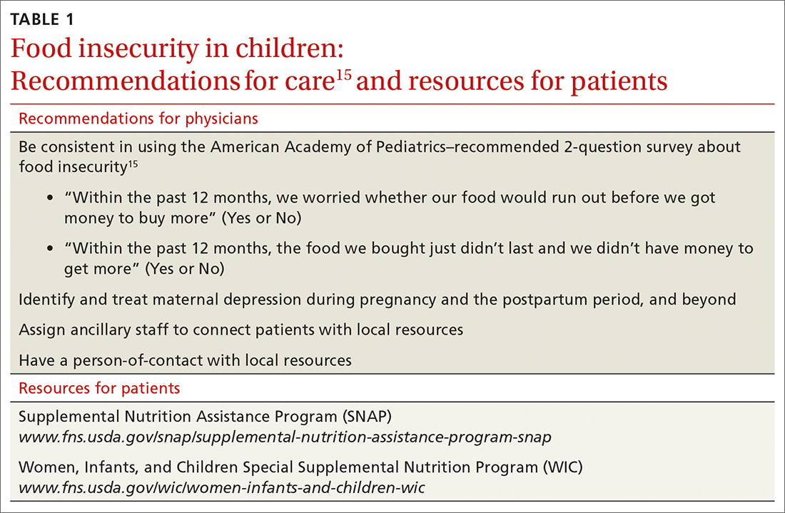 Food insecurity in children: Recommendations for care and resources for patients