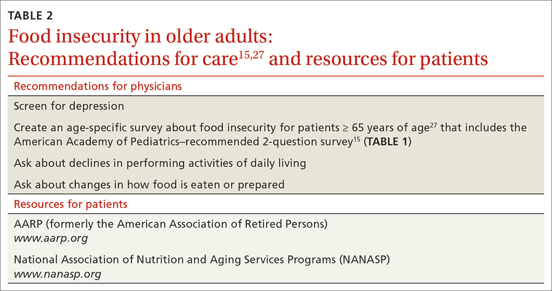 Food insecurity in older adults: Recommendations for care and resources for patients