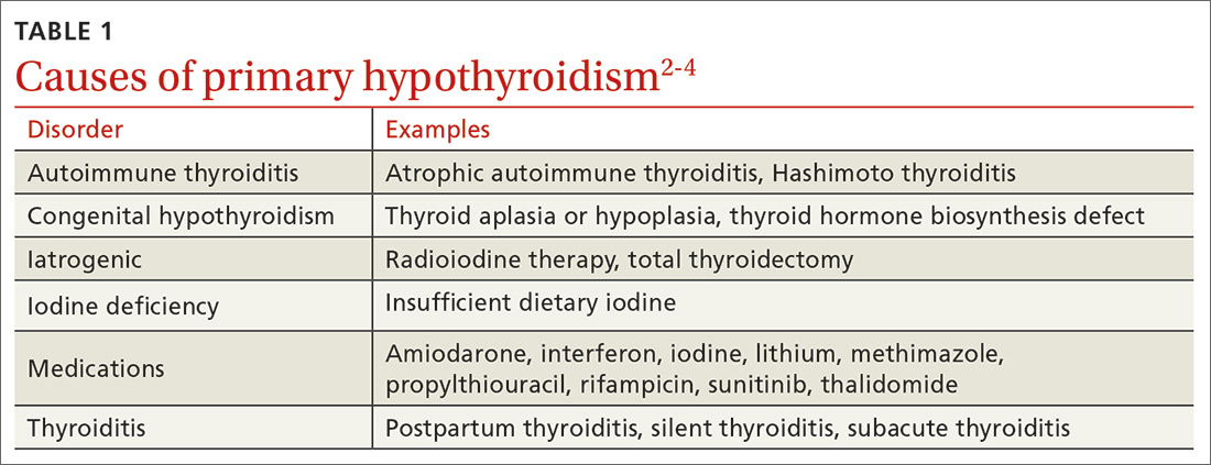 autoimmune thyroiditis guidelines