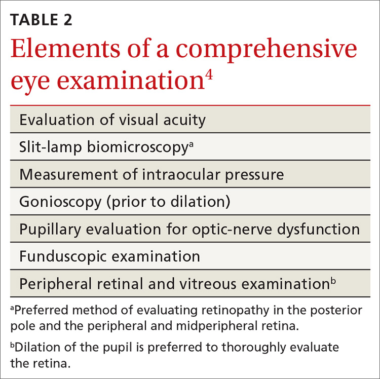 Elements of a comprehensive eye examination