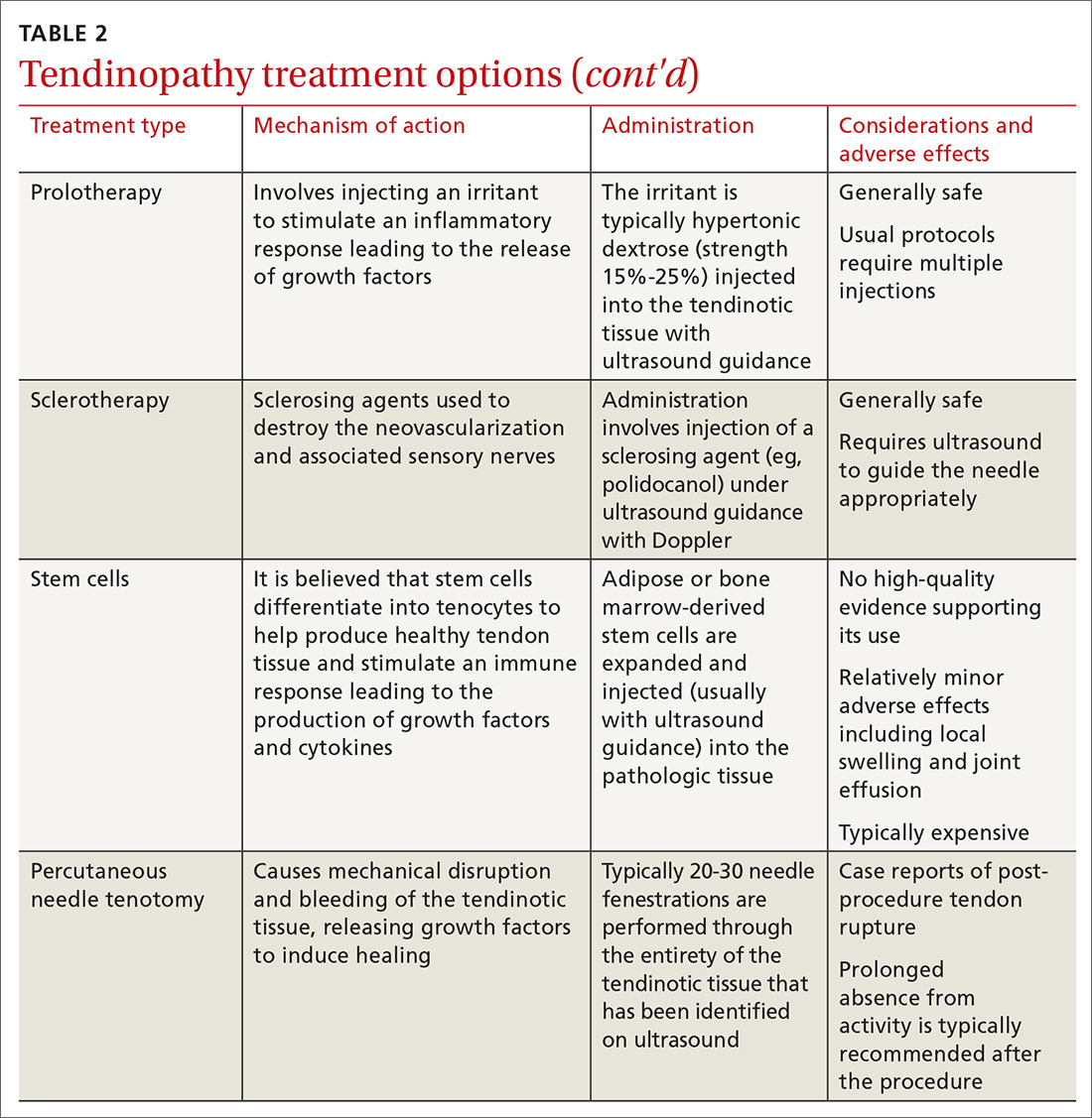 Tendinopathy treatment options