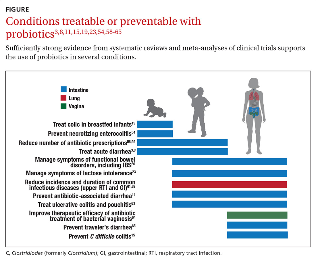 Conditions treatable or preventable with probiotics