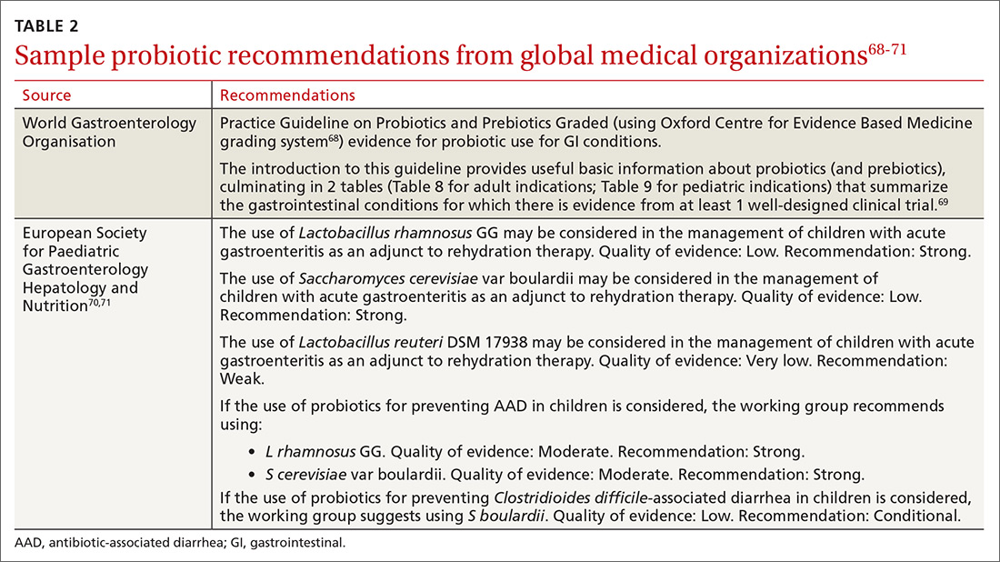 Sample probiotic recommendations from global medical organizations