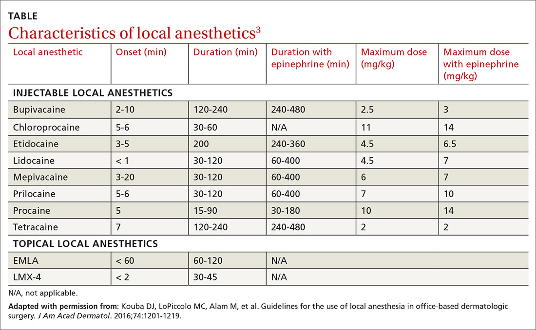 How to minimize the pain of local anesthetic administration MDedge