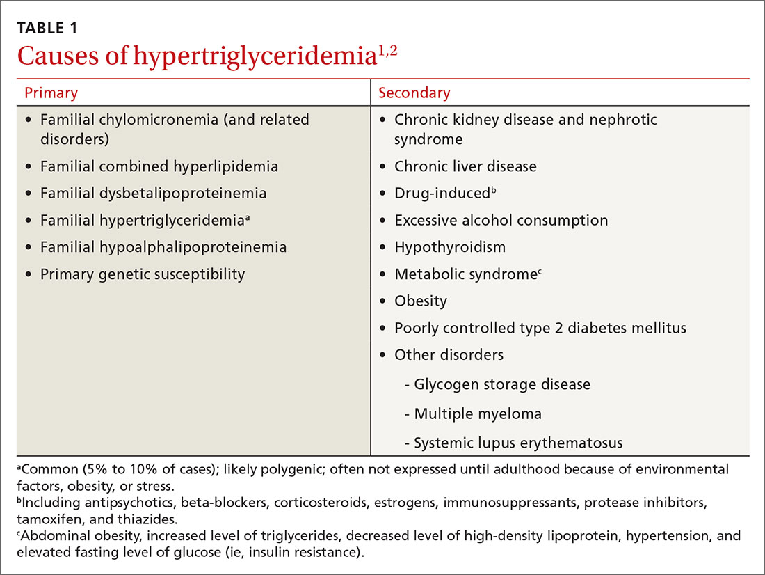 Hypertriglyceridemia a strategic approach mdedge family medicine