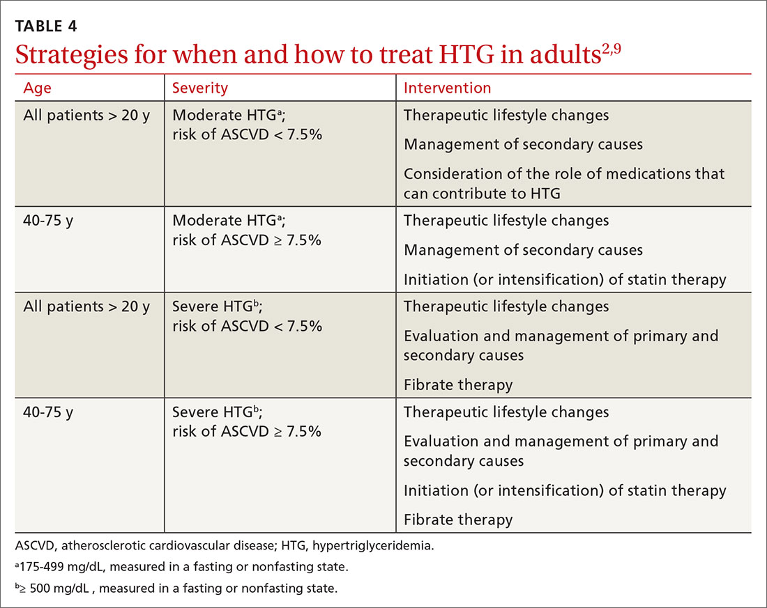 Strategies for when and how to treat HTG in adults