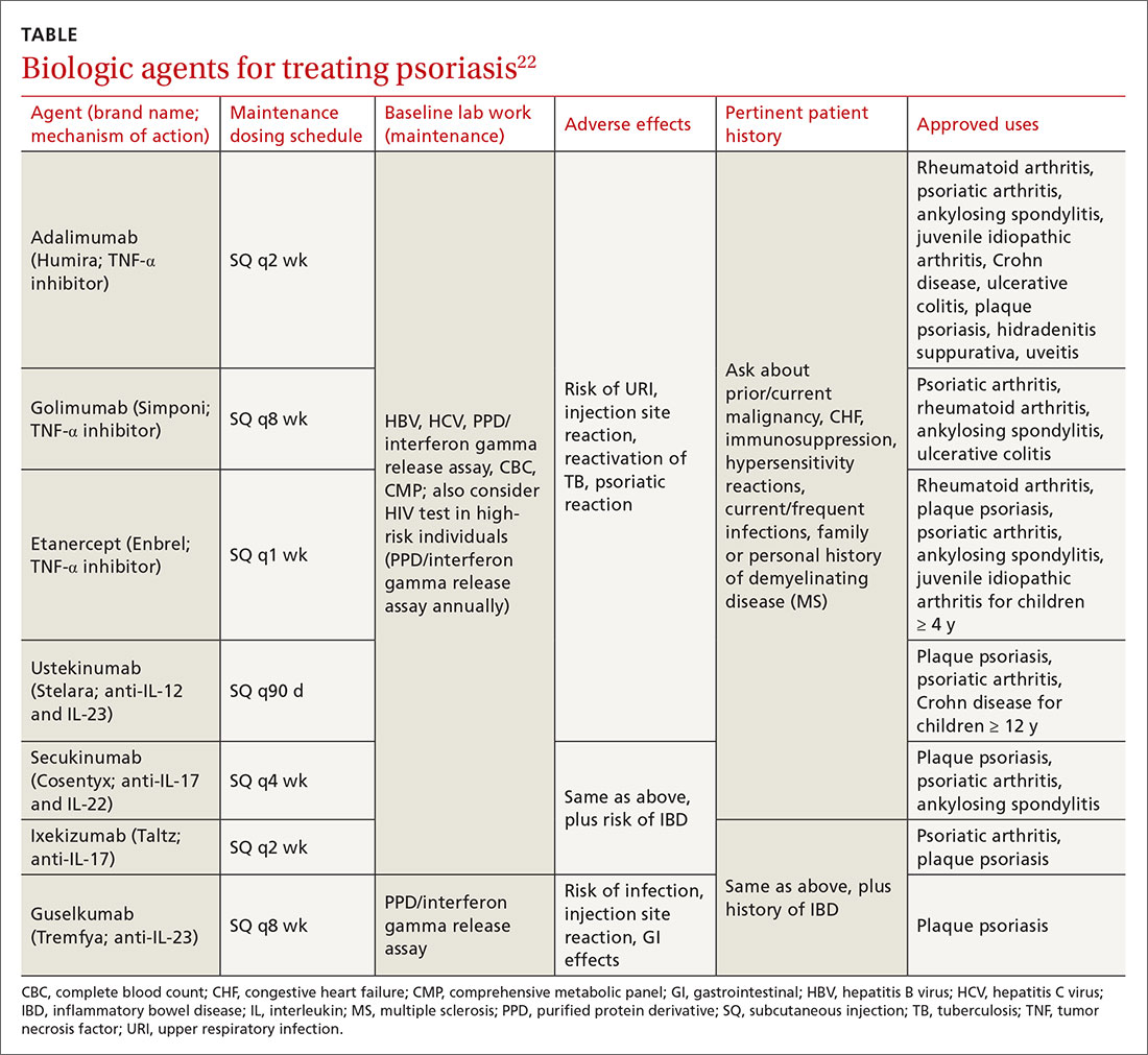 Biologic agents for treating psoriasis