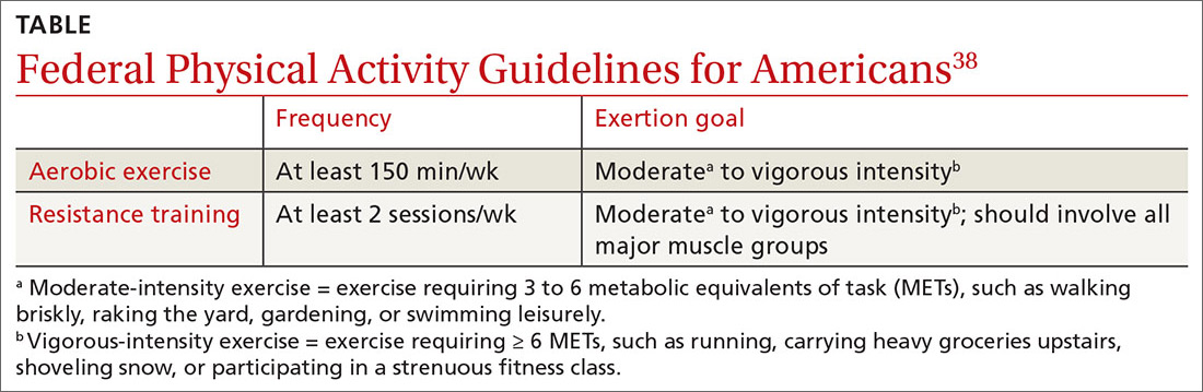 Federal Physical Activity Guidelines for Americans