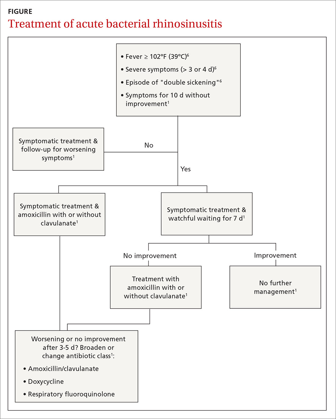 Treatment of acute bacterial rhinosinusitis