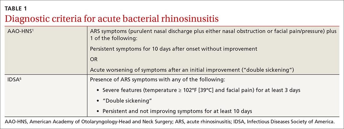 Diagnostic criteria for acute bacterial rhinosinusitis