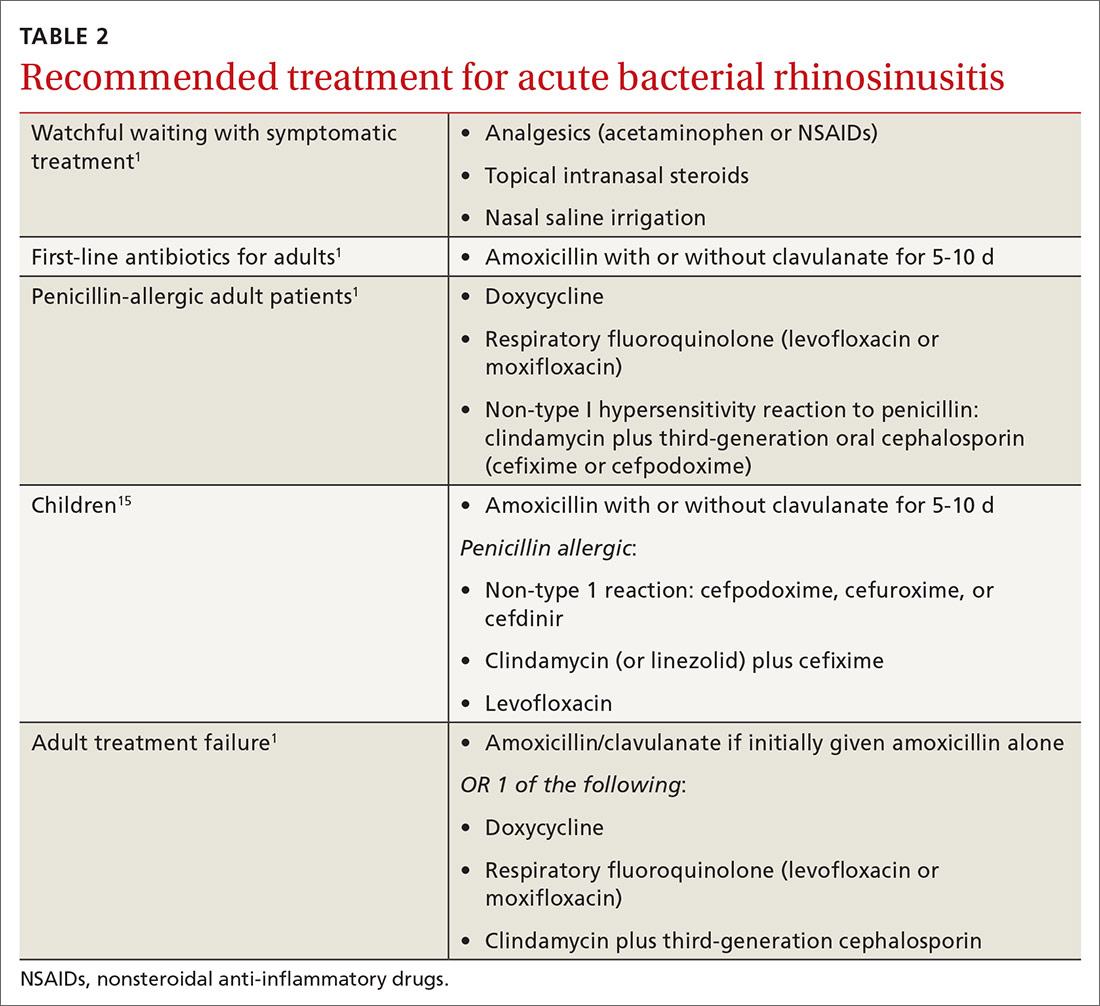 Recommended treatment for acute bacterial rhinosinusitis