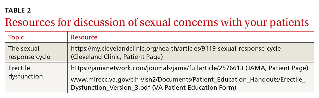 Resources for discussion of sexual concerns with your patients