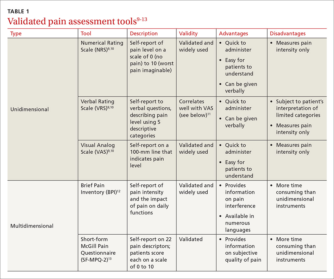 Validated pain assessment tools