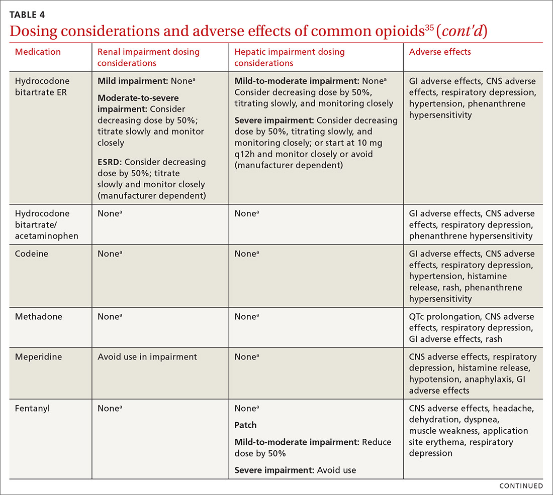 Dosing considerations and adverse effects of common opioids