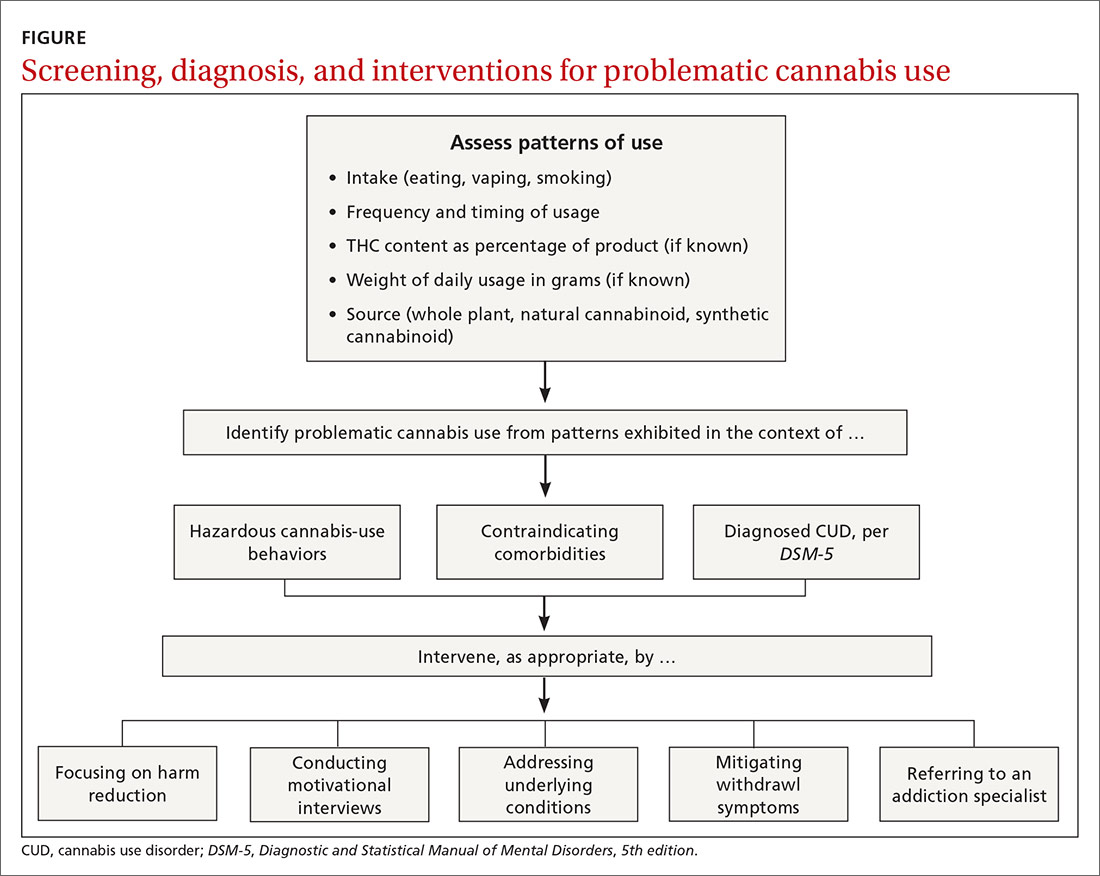 Screening, diagnosis, and interventions for problematic cannabis use