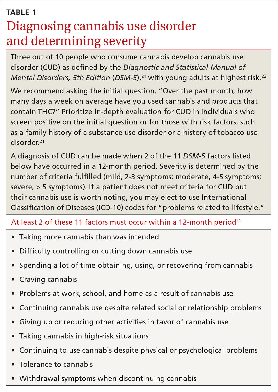 Diagnosing cannabis use disorder and determining severity