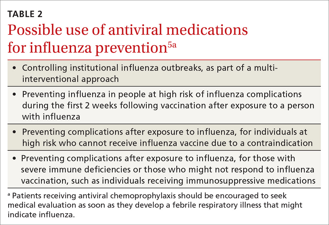 Possible use of antiviral medications for influenza prevention