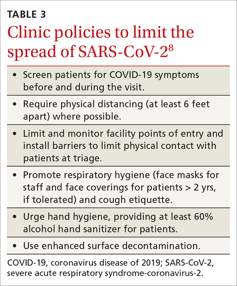 Clinic policies to limit the spread of SARS-CoV-2