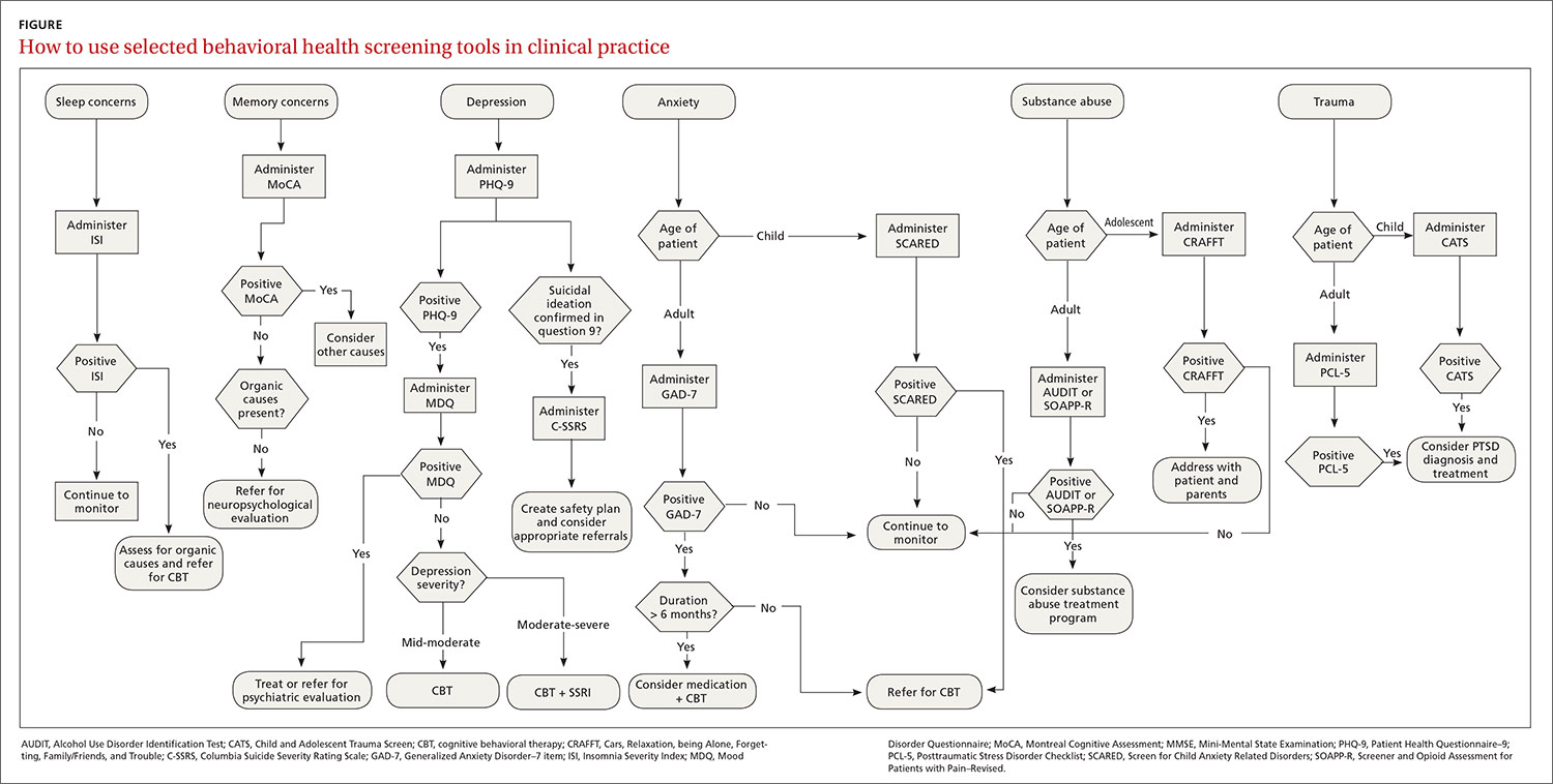 How to use selected behavioral health screening tools in clinical practice