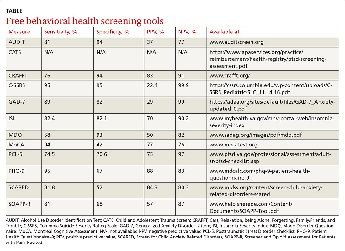 Which Behavioral Health Screening Tool Should You Use and When 