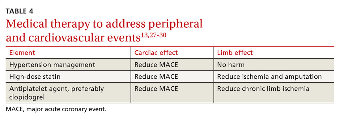 Medical therapy to address peripheral and cardiovascular events