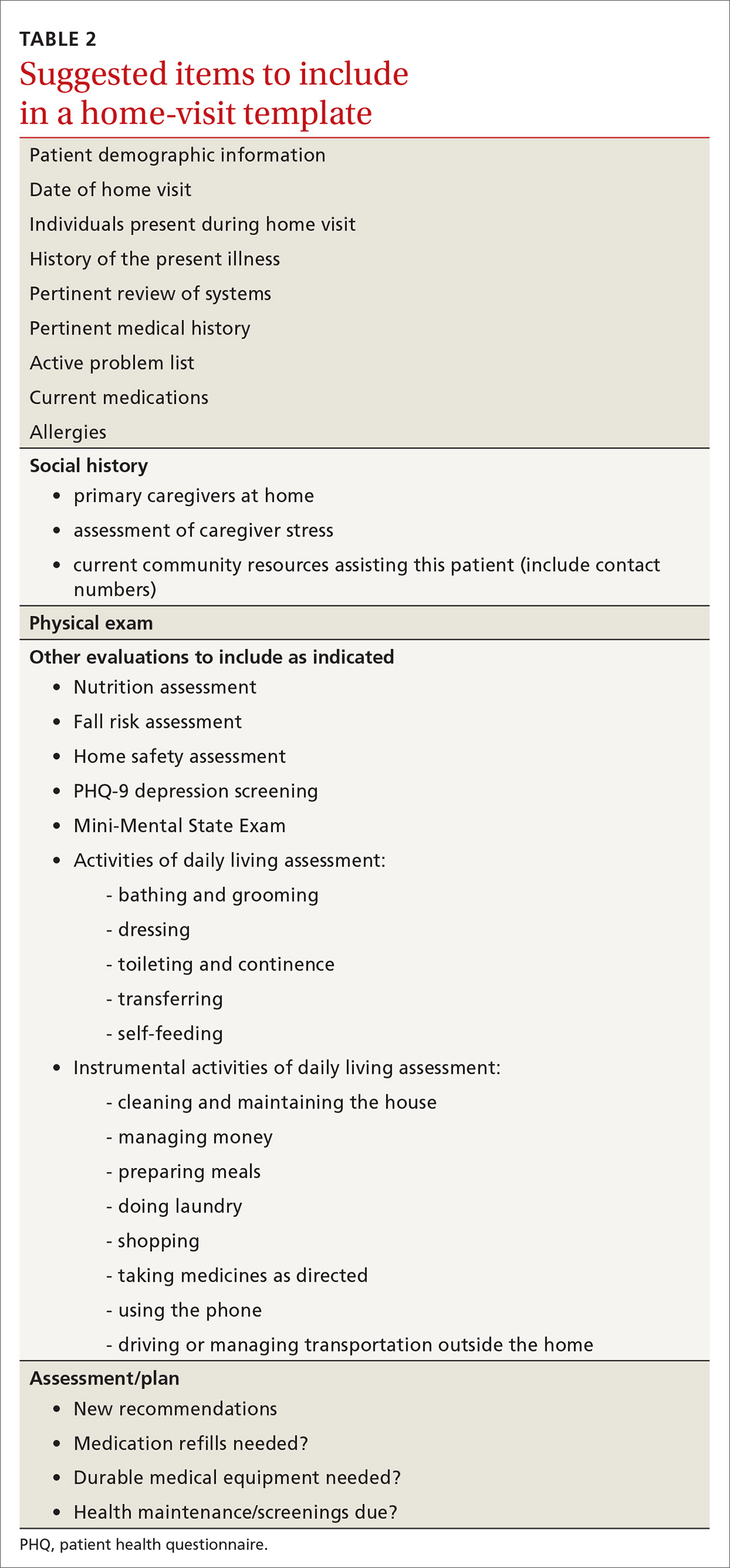 Suggested items to include in a home-visit template